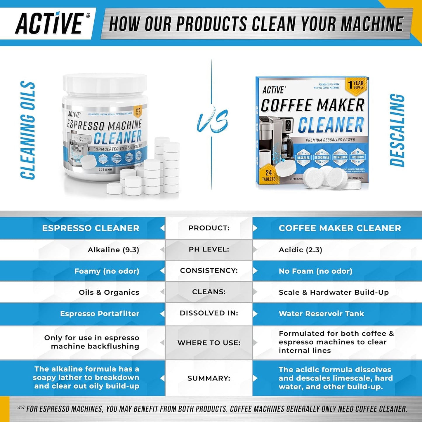 Coffee Machine Cleaner