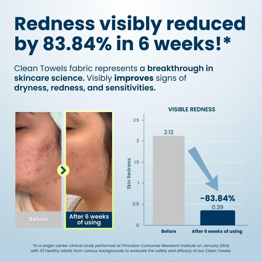 Face Towel, Disposable Face Towelette, Eczema Association Accepted,