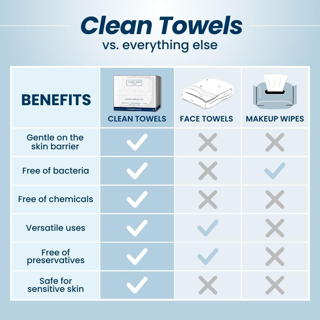 Face Towel, Disposable Face Towelette, Eczema Association Accepted,
