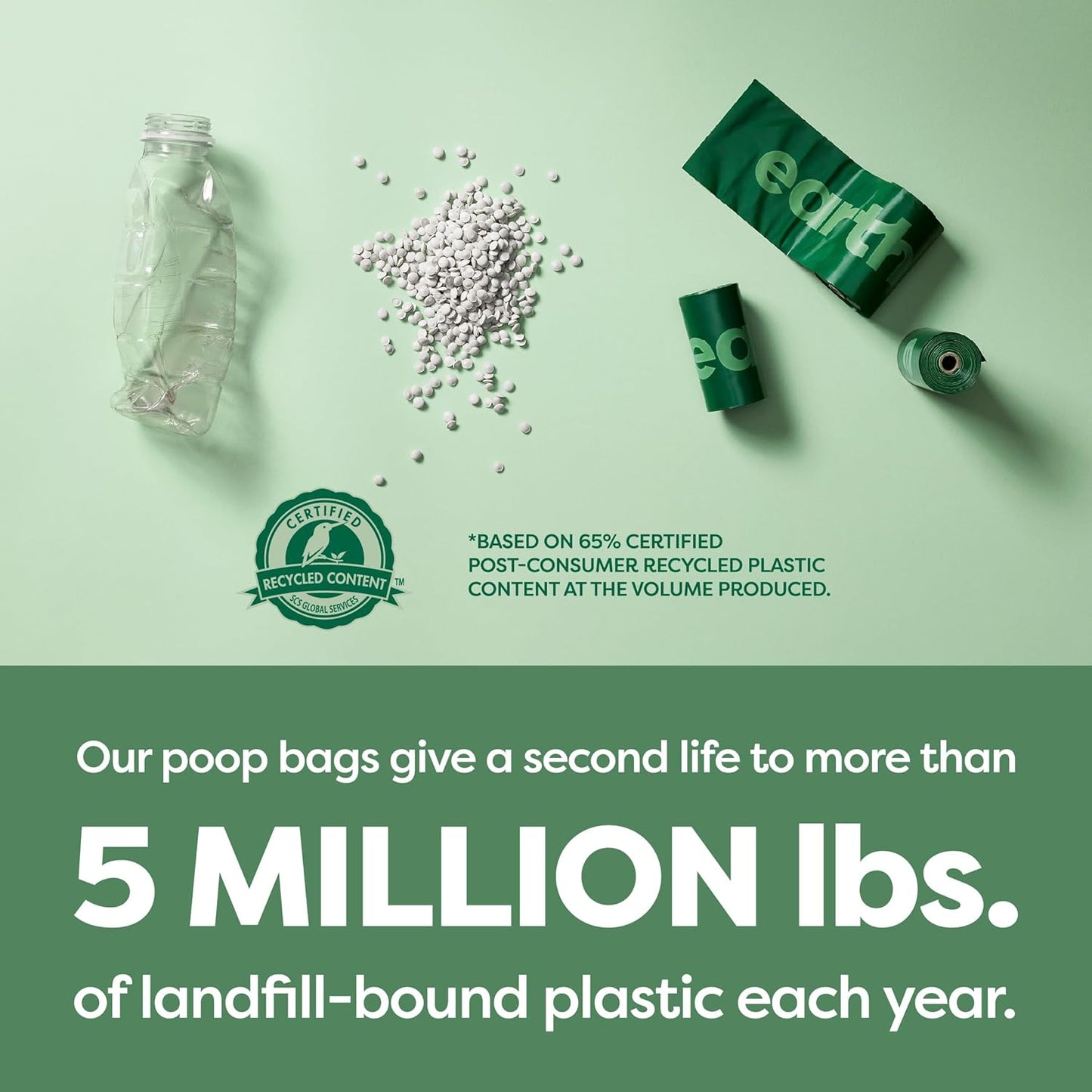 Poop Bags for Dogs