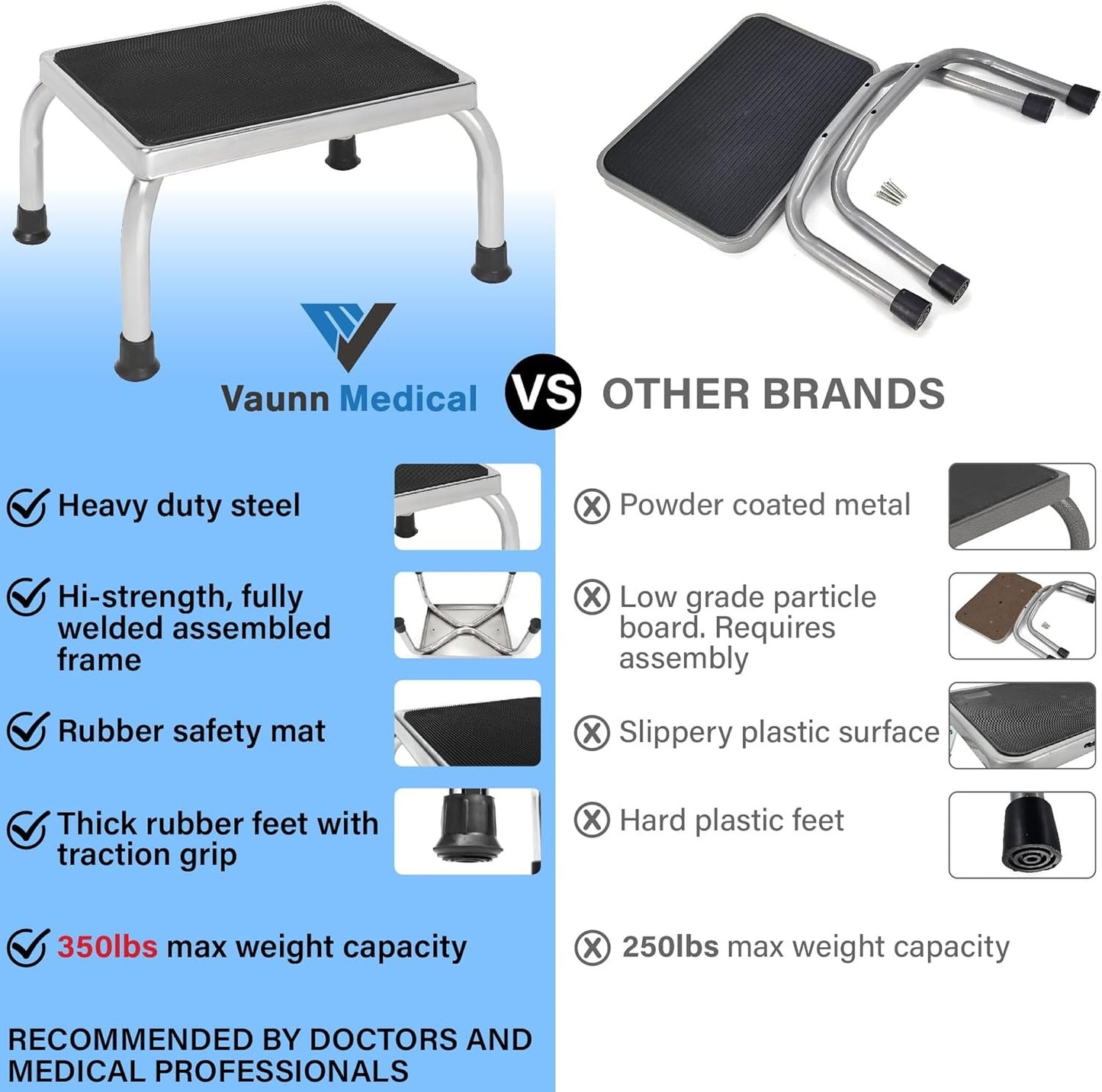 Medical Foot Step Stool 350lbs Heavy-Duty Welded Steel Legs, Fully Welded Single Construction Frame, Anti-Skid Rubber Platform
