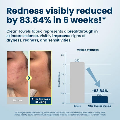 Face Towel, Disposable Face Towelette, Eczema Association Accepted,