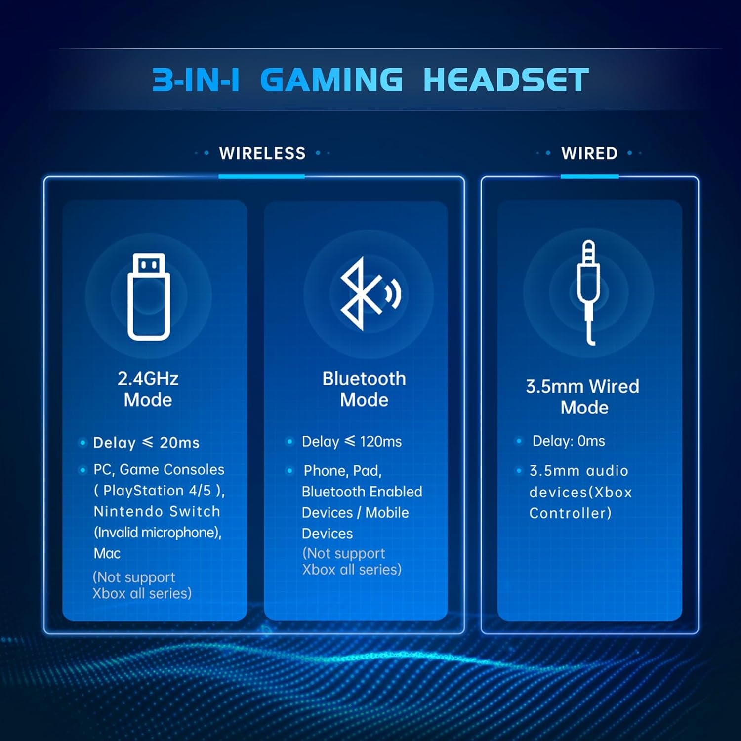 Gaming Headset for PS5, PS4 Fortnite