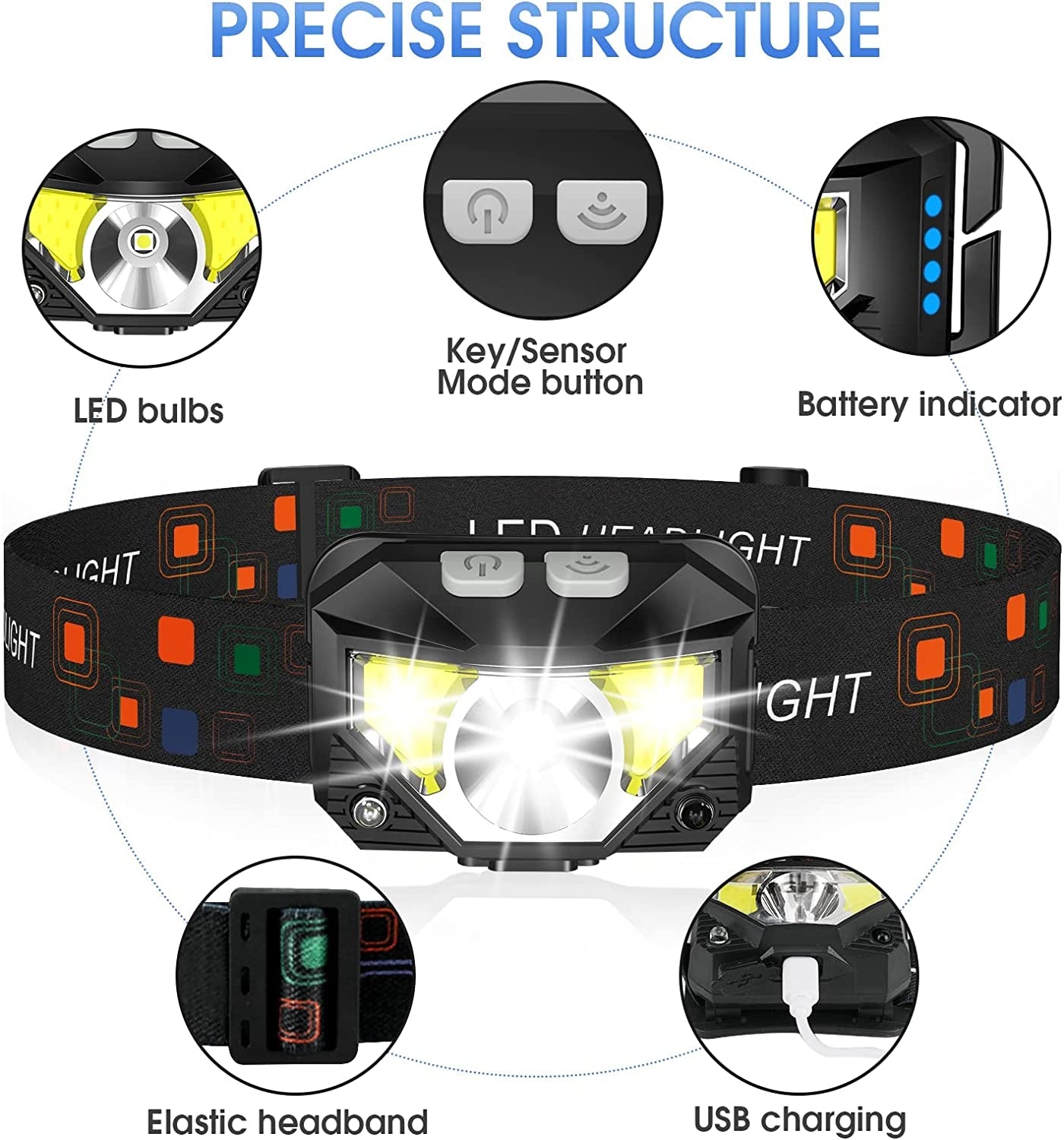  Headlamp Flashlight, 1200 Lumen Ultra-Light