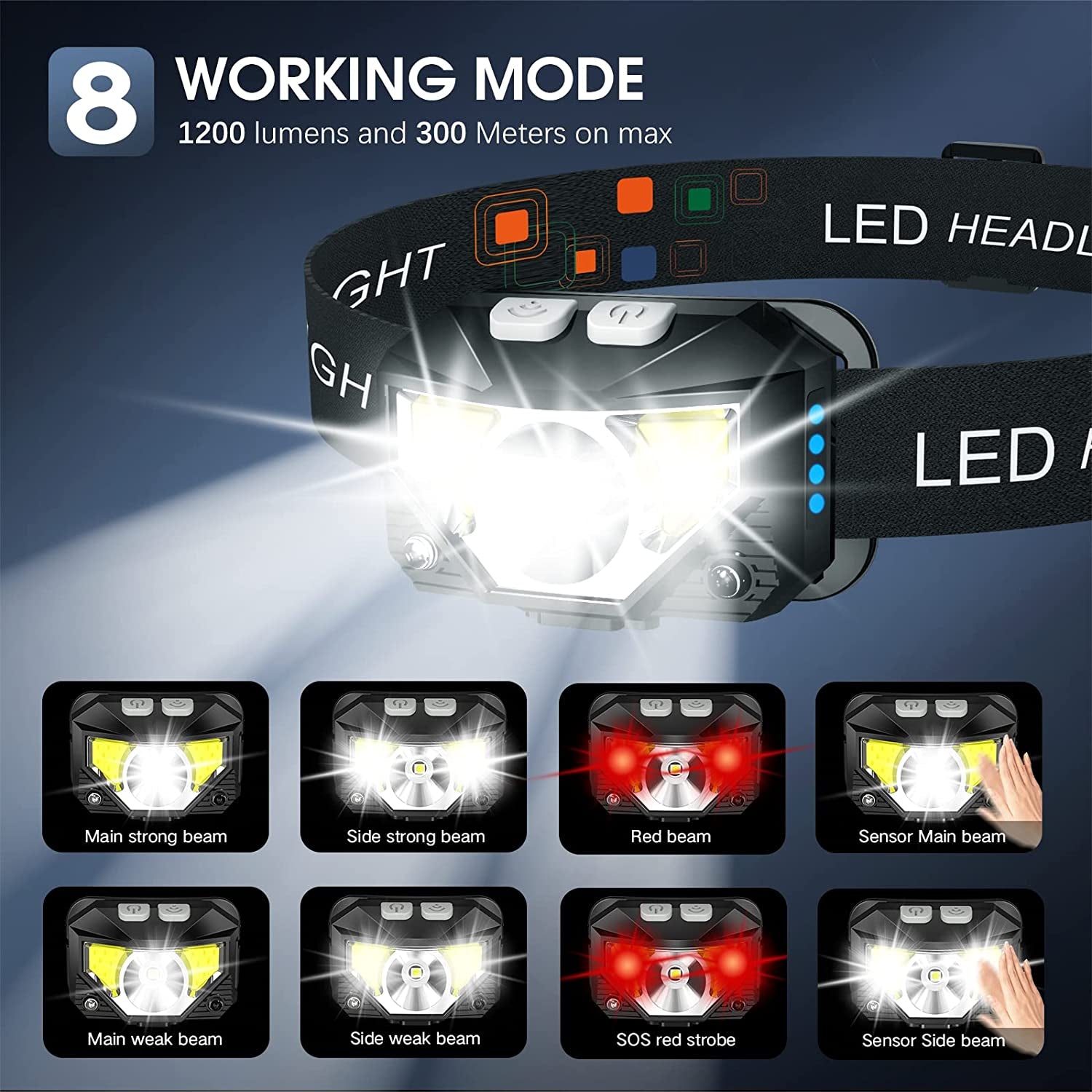  Headlamp Flashlight, 1200 Lumen Ultra-Light