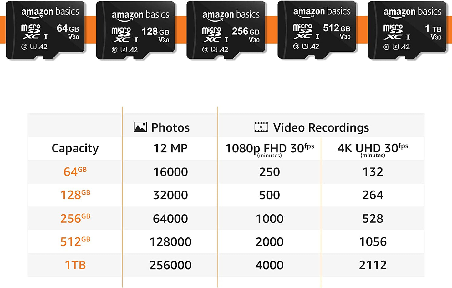 512gb micro sd