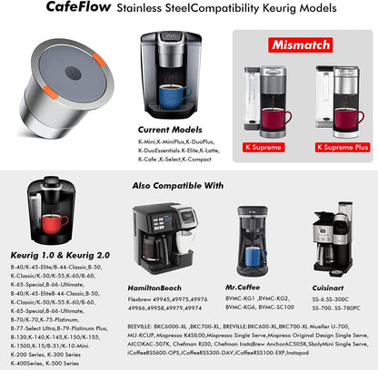 Reusable Cups and Coffee Pods